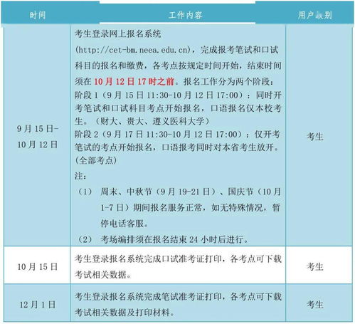 注意 2021年下半年英语四六级考试报名即将开始