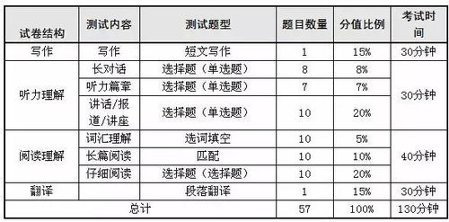 当英语四六级考试仅剩1天时,我们还能谈论什么