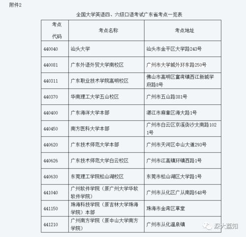 刚刚 深大四六级考试报名安排出炉 全部在后海考试,名额先到先得 深大荔知