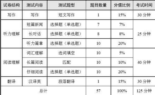 公告 下半年英语四六级通知新鲜出炉