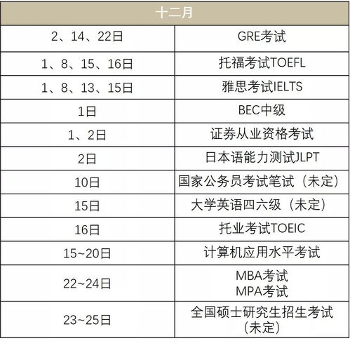 2018年考证时间表出炉,内含大学生必备证书top5,速度收藏