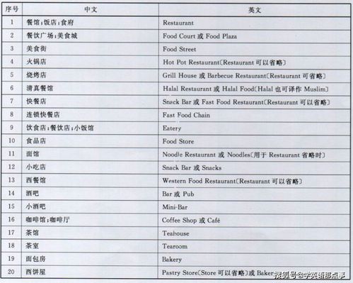 英语四级六级考试必备学习资料,和神翻译说再见
