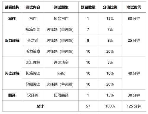 英语四六级考试倒计时 这些注意事项需要看