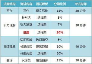 英语六级比四级难多少 四级低分飘过能一次过六级吗