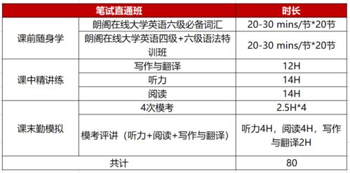 四六级考试时间已定,报考几月的考试过级率更高 通关攻略来了