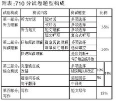 四六级6月起不设及格线