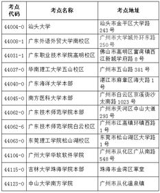 广东2018下半年大学英语四六级考试9月26日起分2批报名，采用全国统一报名系统