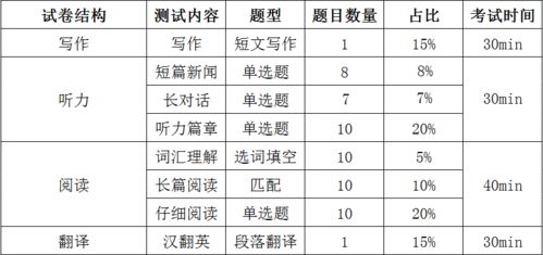 英语六级考试 流程详解与注意事项