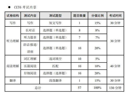 两类考生注意 这些情况可能导致12月四六级考试资格被取消