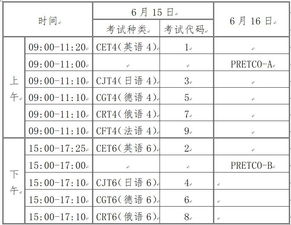 2019年上半年大学英语四六级考试报名启动 六级备考指南