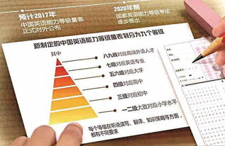 四六级考试再迎重大改革 英语能力正式推行九级等级标准