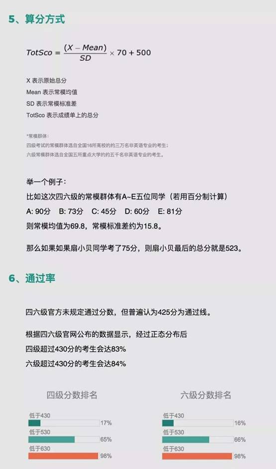 干货 你想知道的大学英语四六级攻略都在这里